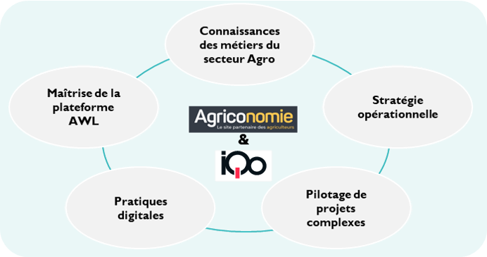 agriconomie iqo