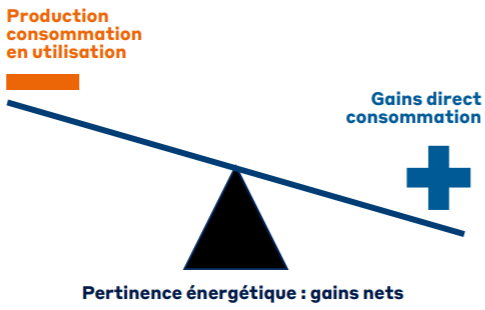 iqo cabinet conseil energie