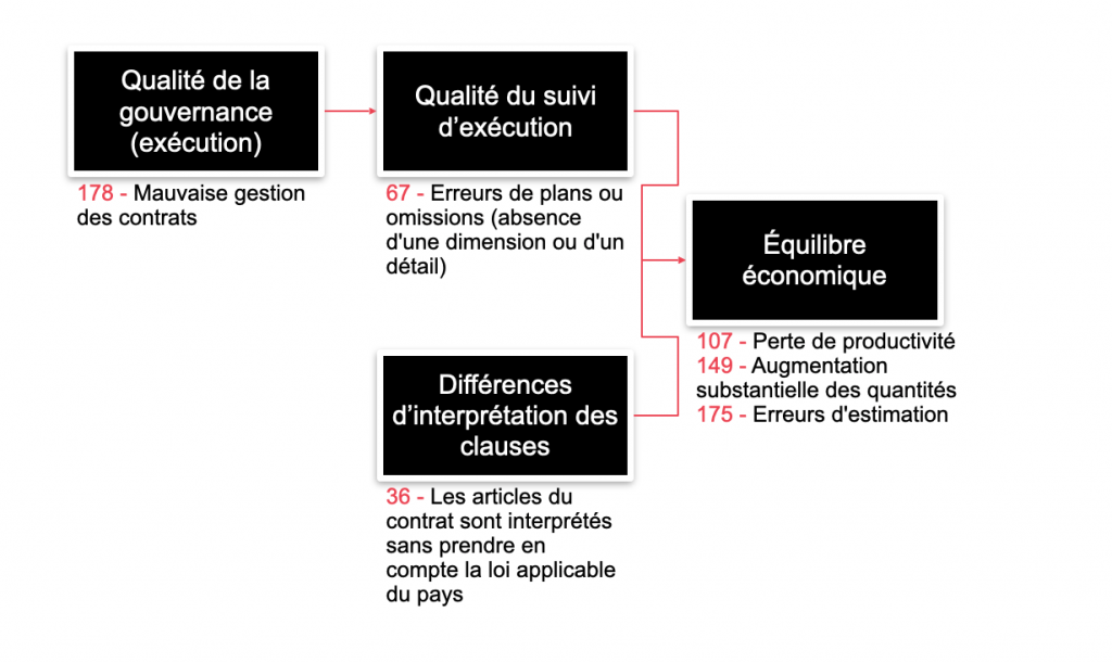 gestion risques contractuels schema