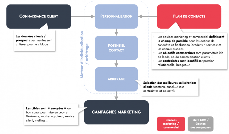 lead management schema