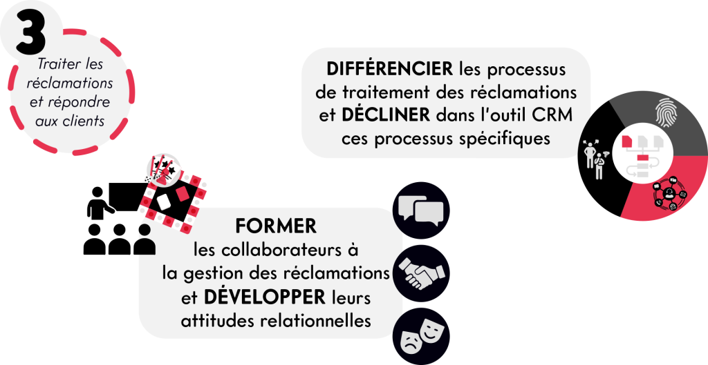 traiter l'insatisfaction client