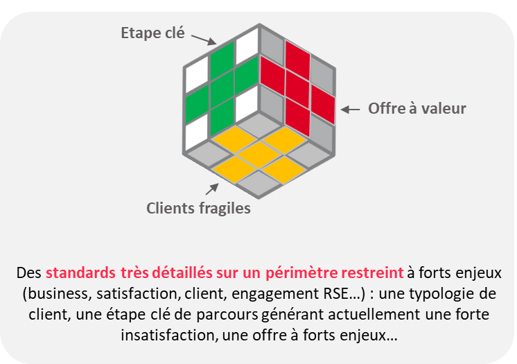 referentiel experience client