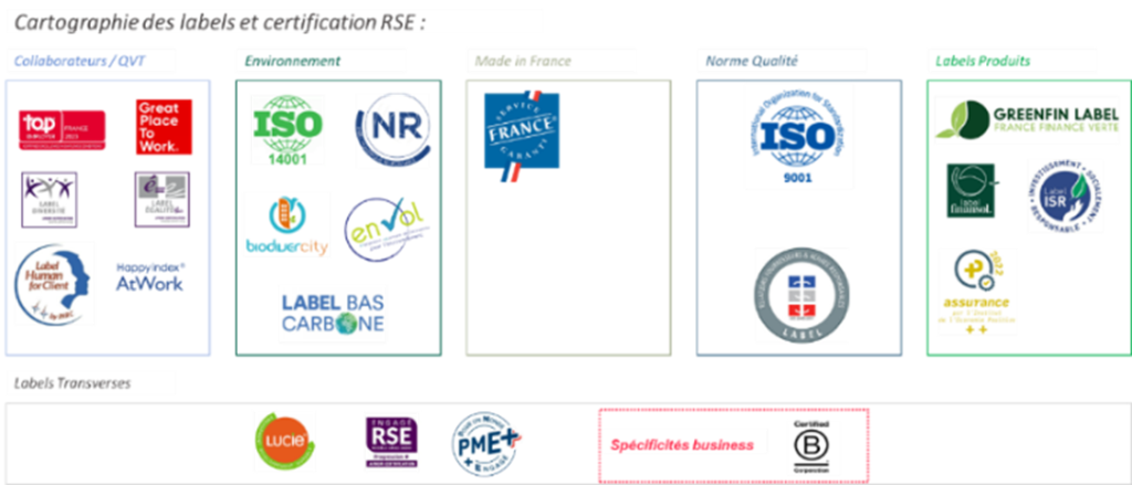 cartographie labels rse banque