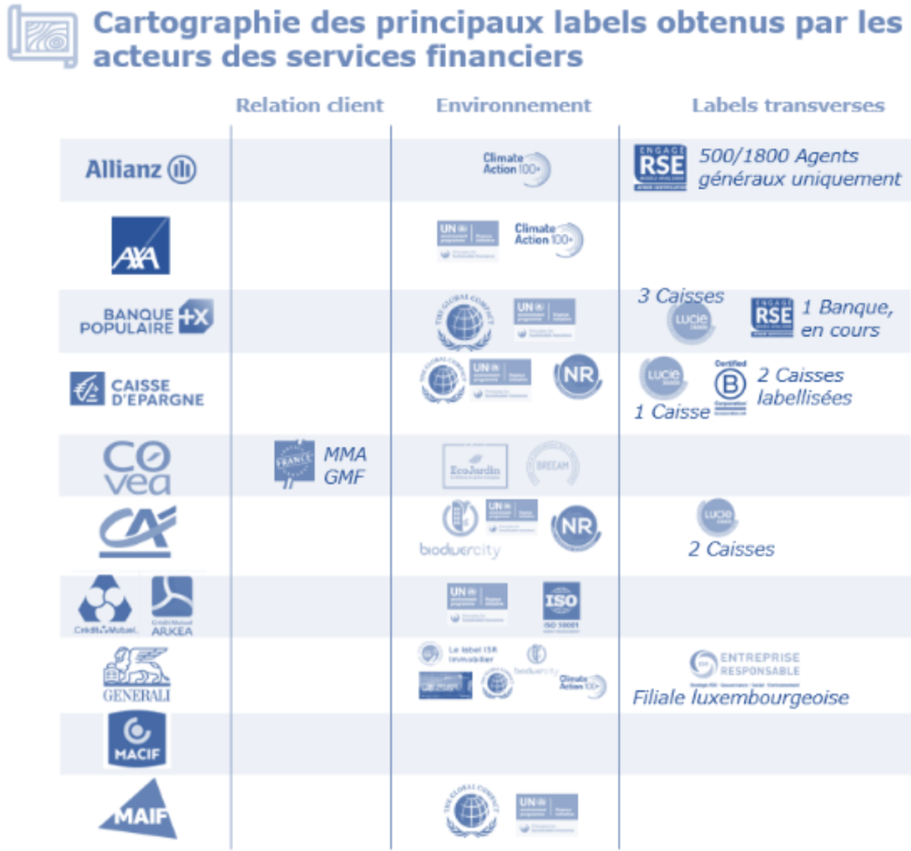 label rse banque assurance