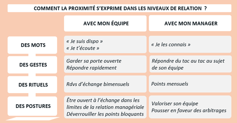 modèle managérial schema