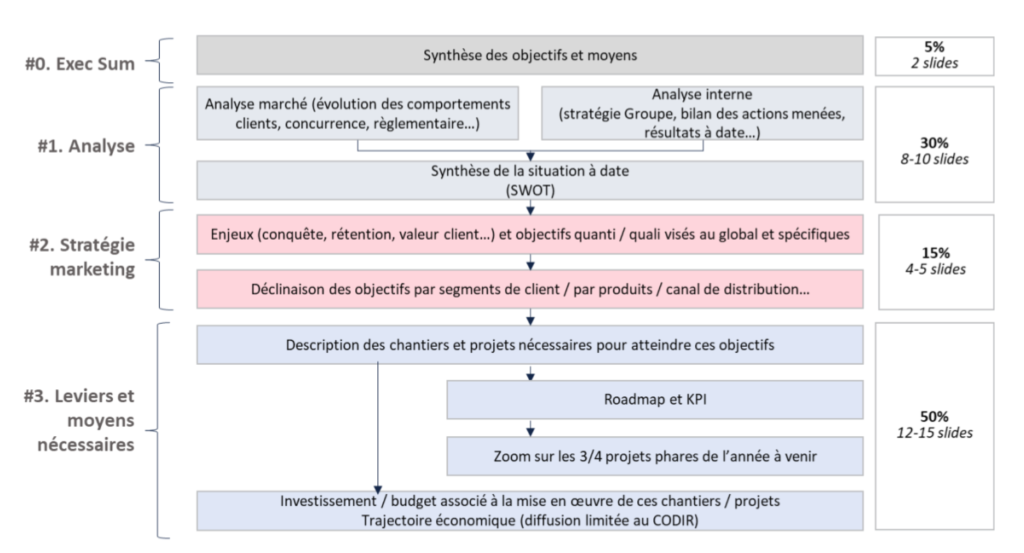 plan marketing