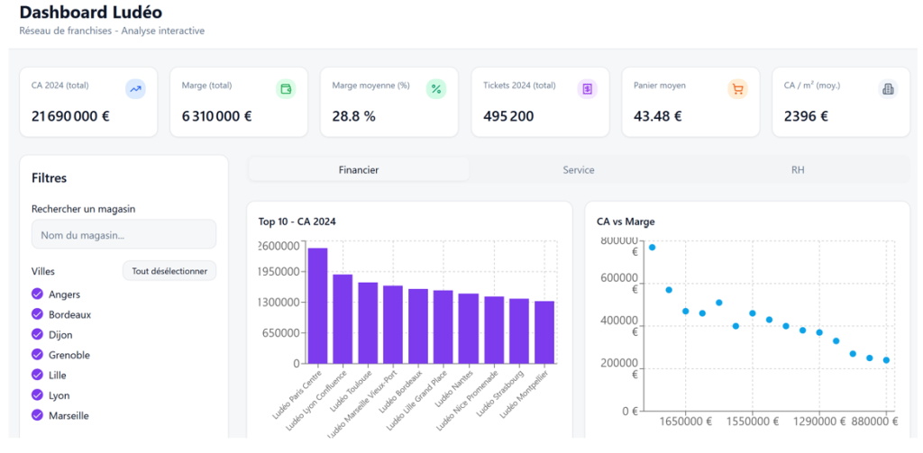 benchmark dynamique data franchise