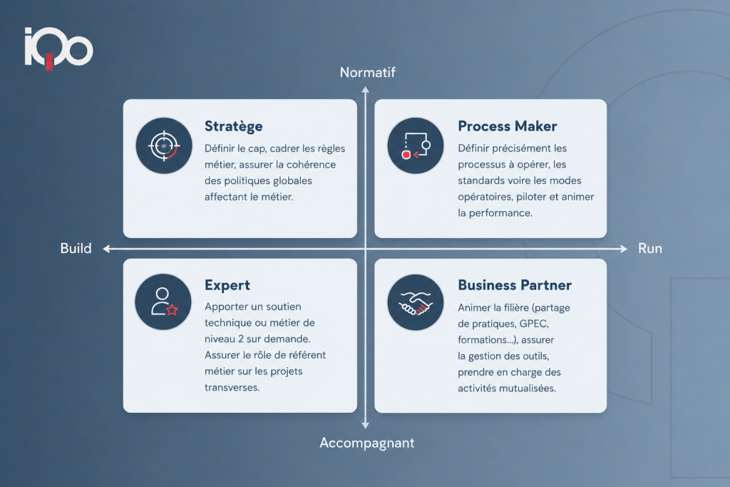 cabinet conseil marketing positionnement direction centrale