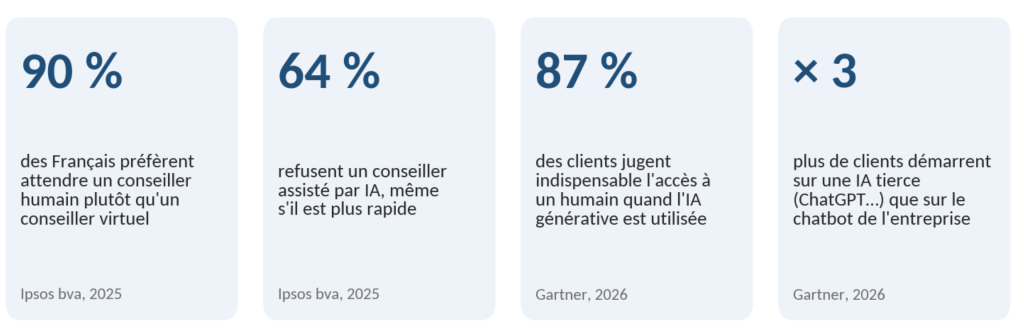 AI customer journey