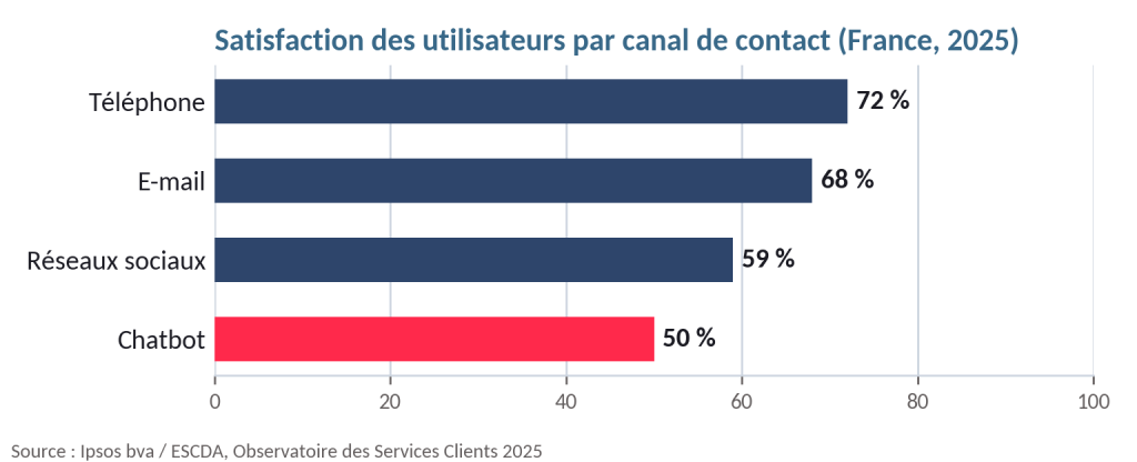 customer journey, satisfaction, channel selection