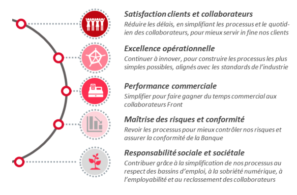 Fonctions Support Définition – C’Est Quoi La Fonction Support – WYAC